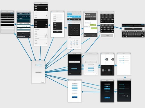 打造出色交互體驗(yàn) iOS產(chǎn)品原型設(shè)計(jì)的常用軟件與實(shí)用指南