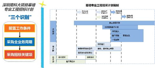 以計(jì)算機(jī)系統(tǒng)集成為抓手，貫徹落實(shí)項(xiàng)目集成管理，系統(tǒng)提升合約招采能力