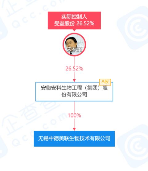 安科生物子公司被列入實(shí)體清單，公司回應(yīng) 技術(shù)轉(zhuǎn)讓正常進(jìn)行，日常經(jīng)營(yíng)暫未受實(shí)質(zhì)影響
