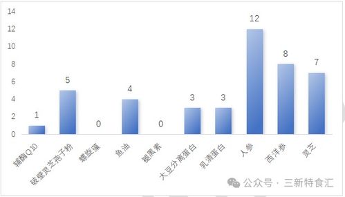 2025年保健食品注冊(cè)與技術(shù)轉(zhuǎn)讓回顧 新規(guī)下的市場(chǎng)變革與行業(yè)趨勢(shì)