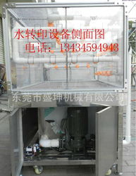 水轉(zhuǎn)印設(shè)備訂制與技術(shù)轉(zhuǎn)讓 供求市場中的機(jī)遇與考量